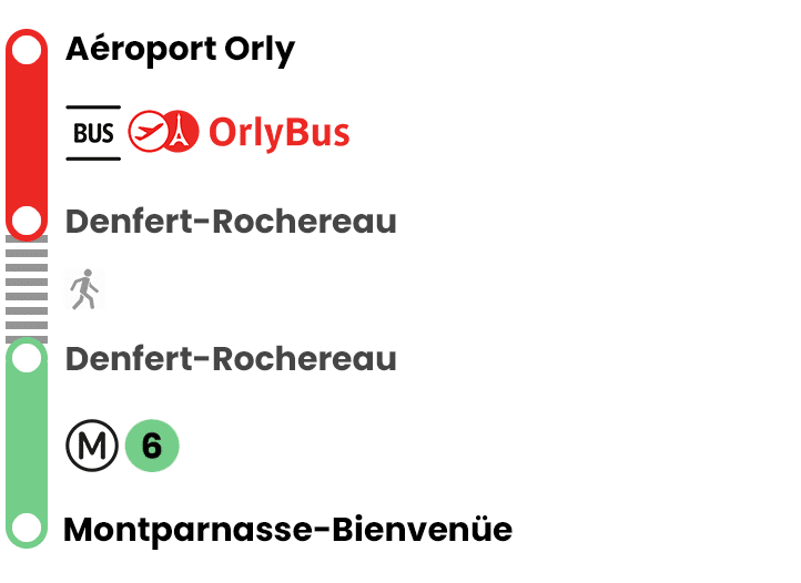 Gare Montparnasse à Aéroport Orly AEROPORT ORLY (Paris Orly)
