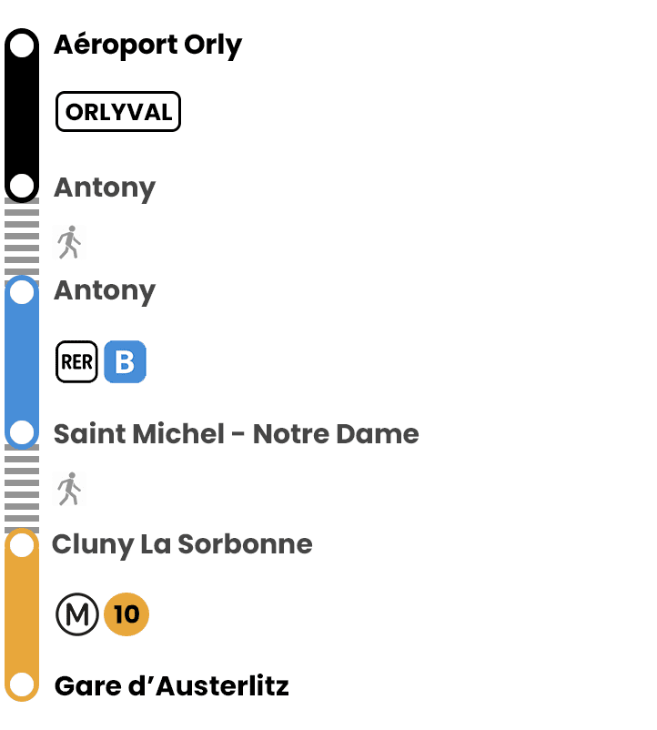 Gare d'Austerlitz à Aéroport Orly AEROPORT ORLY (Paris Orly)