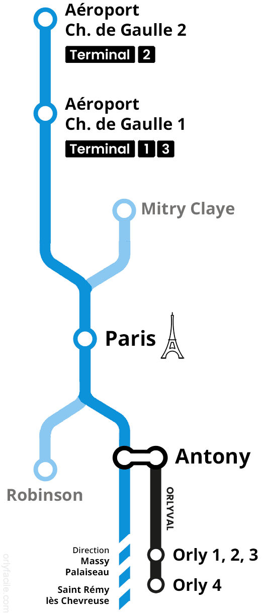 Train Orly Airport to Paris (RER B + ORLYVAL) AEROPORT ORLY (Paris Orly)