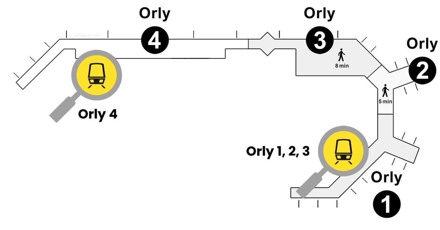 ORLYVAL AEROPORT ORLY (Paris Orly)