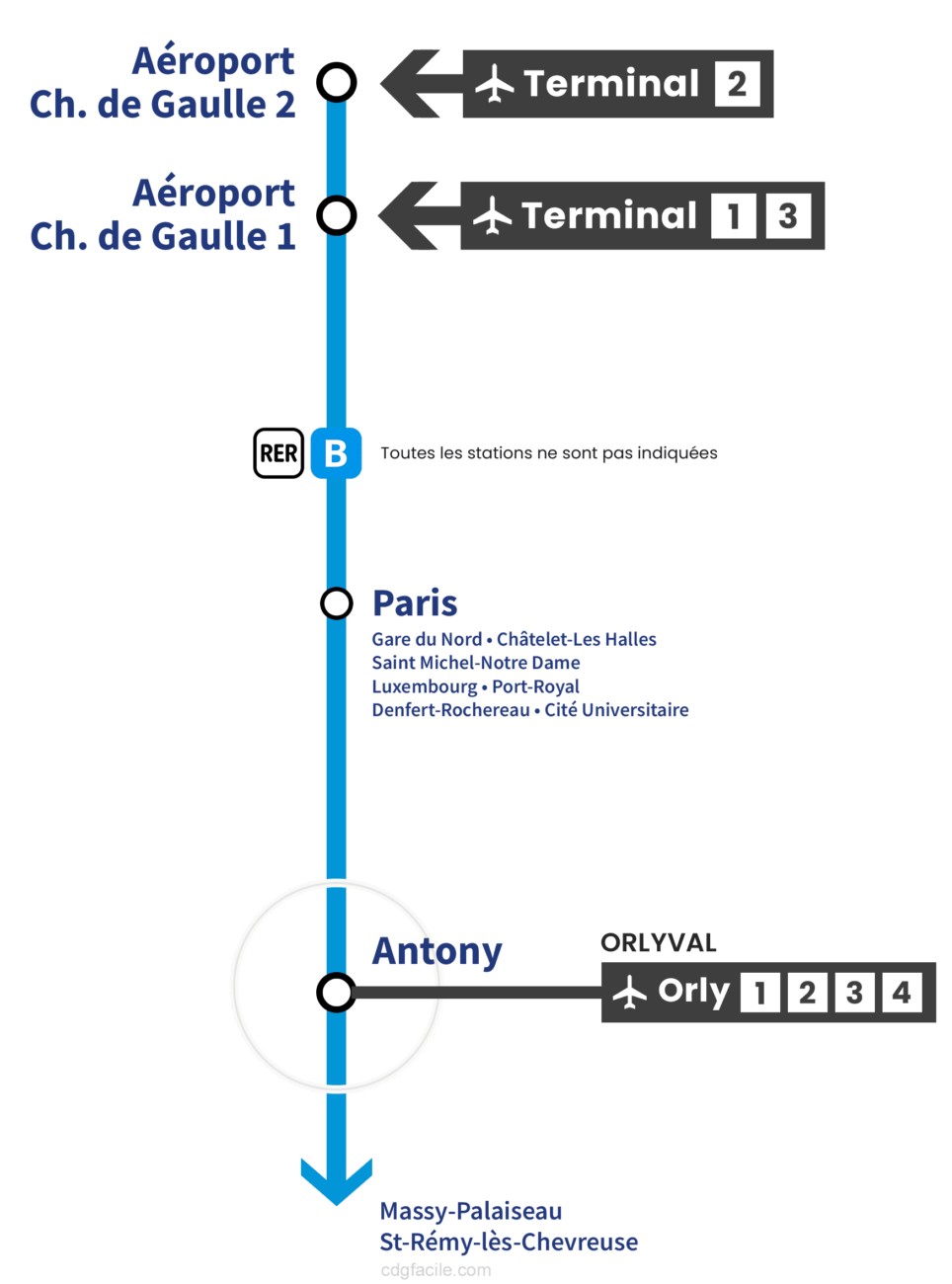 Correspondance entre aéroports Orly et Roissy-CDG - AEROPORT ORLY ...
