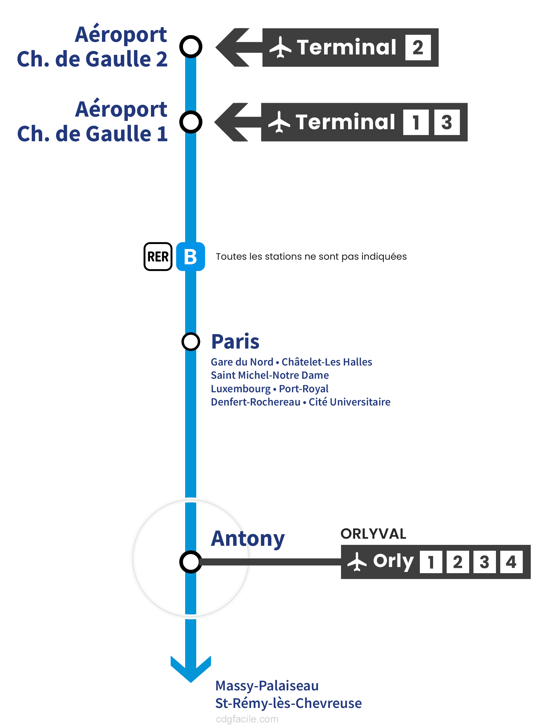Correspondance entre aéroports Orly et Roissy-CDG - AEROPORT ORLY ...