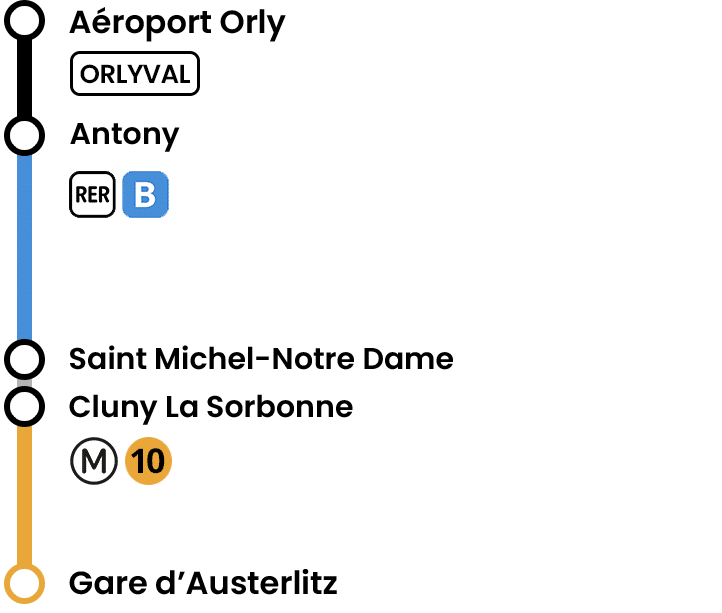 Gare d'Austerlitz à Aéroport Orly AEROPORT ORLY (ParisOrly)
